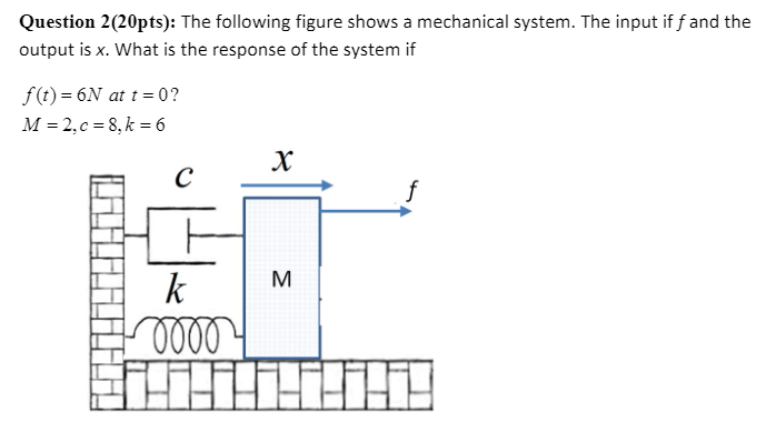 Solved Question 2(20pts): The following figure shows a | Chegg.com