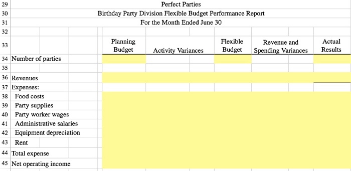Perfect Parties, Inc. has several divisions, one of | Chegg.com