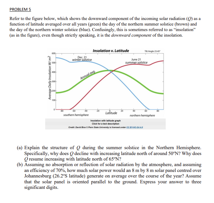 Solved PROBLEM 5 Refer to the figure below, which shows the | Chegg.com