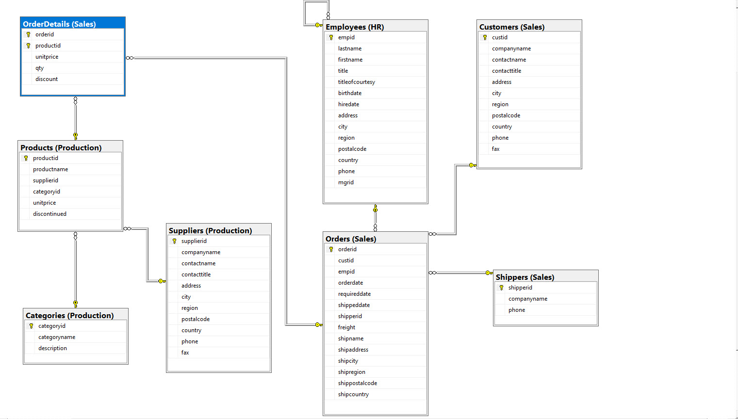 Solved SQL Please Show me how to reach to Validation. I do | Chegg.com