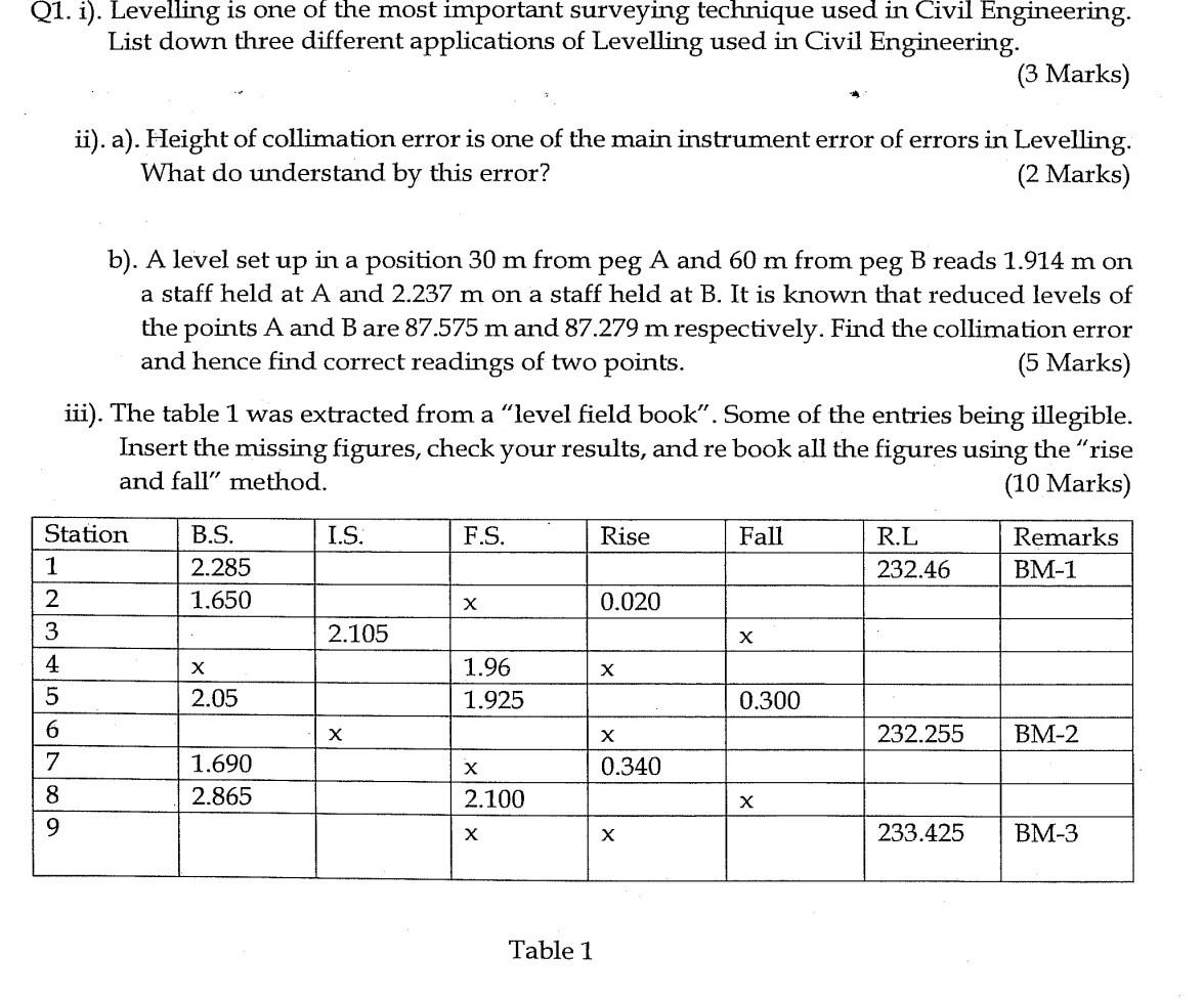 solved-21-i-levelling-is-one-of-the-most-important-chegg