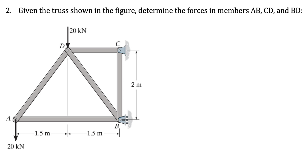 Solved 2. Given The Truss Shown In The Figure, Determine The | Chegg.com