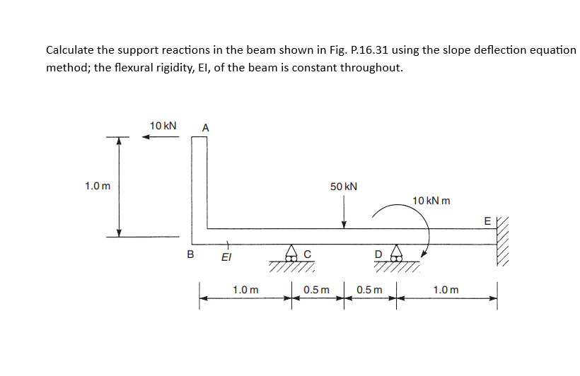 Solved Calculate the support reactions in the beam shown in | Chegg.com