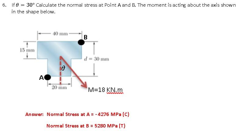 Solved If θ=30° Calculate the normal stress at Point A and | Chegg.com