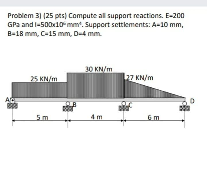 Solved Problem 3) (25 pts) Compute all support reactions. | Chegg.com