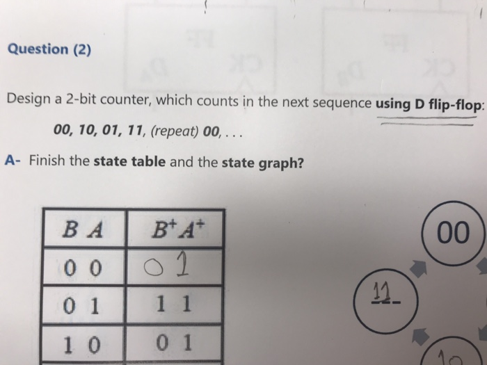 Solved Question (2) Design A 2-bit Counter, Which Counts In | Chegg.com