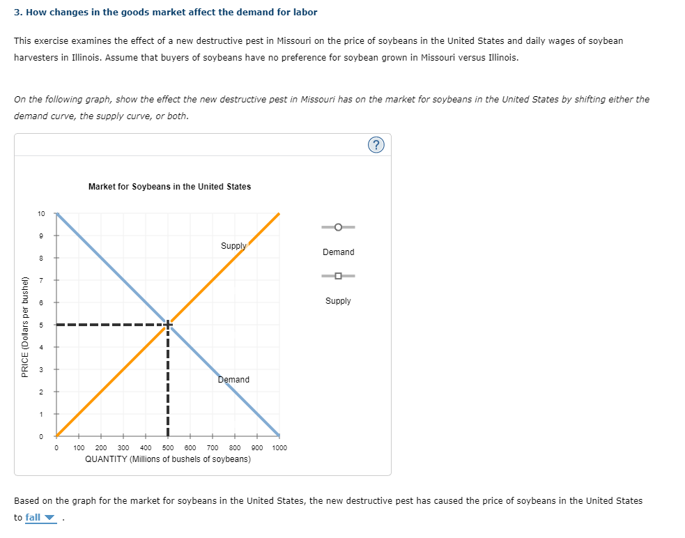 solved-3-how-changes-in-the-goods-market-affect-the-demand-chegg