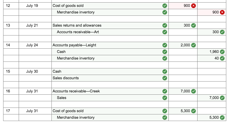 Solved Prepare journal entries to record the following | Chegg.com