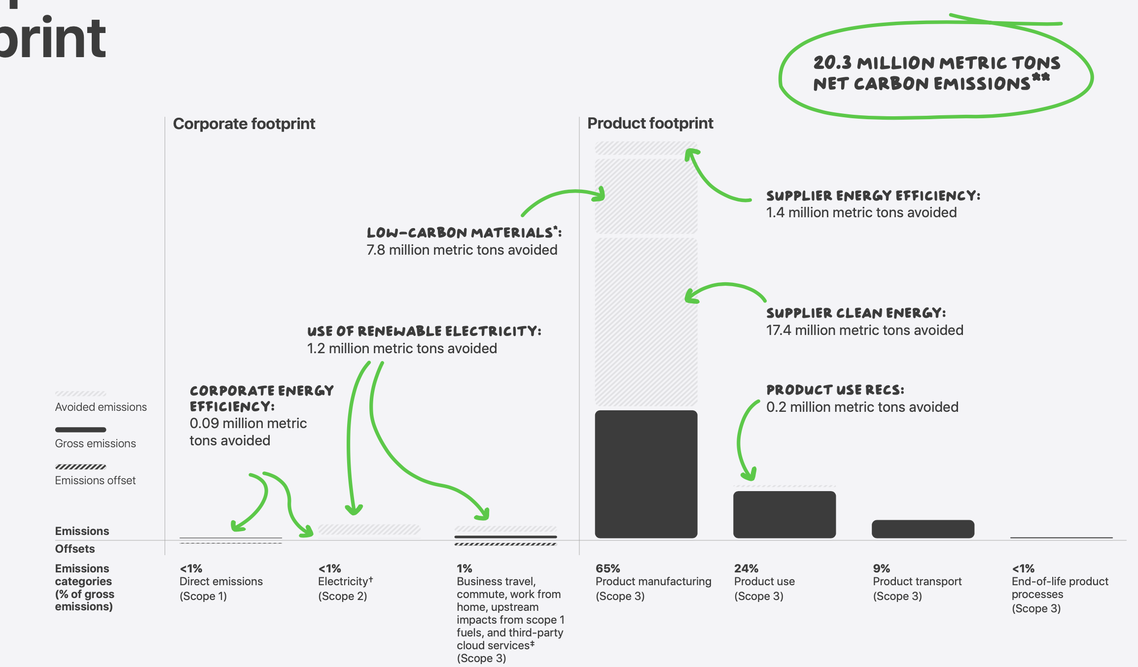 Solved In the report of Apple_Enviornmental_Process 2023, | Chegg.com