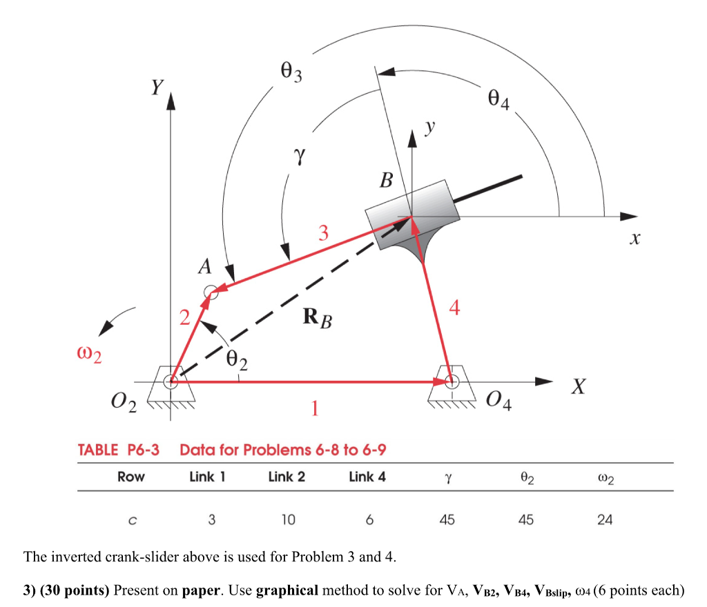 Solved 4 4 RB 002 702 CO Data for Problems 6-8 to 6-9 Link 2 | Chegg.com