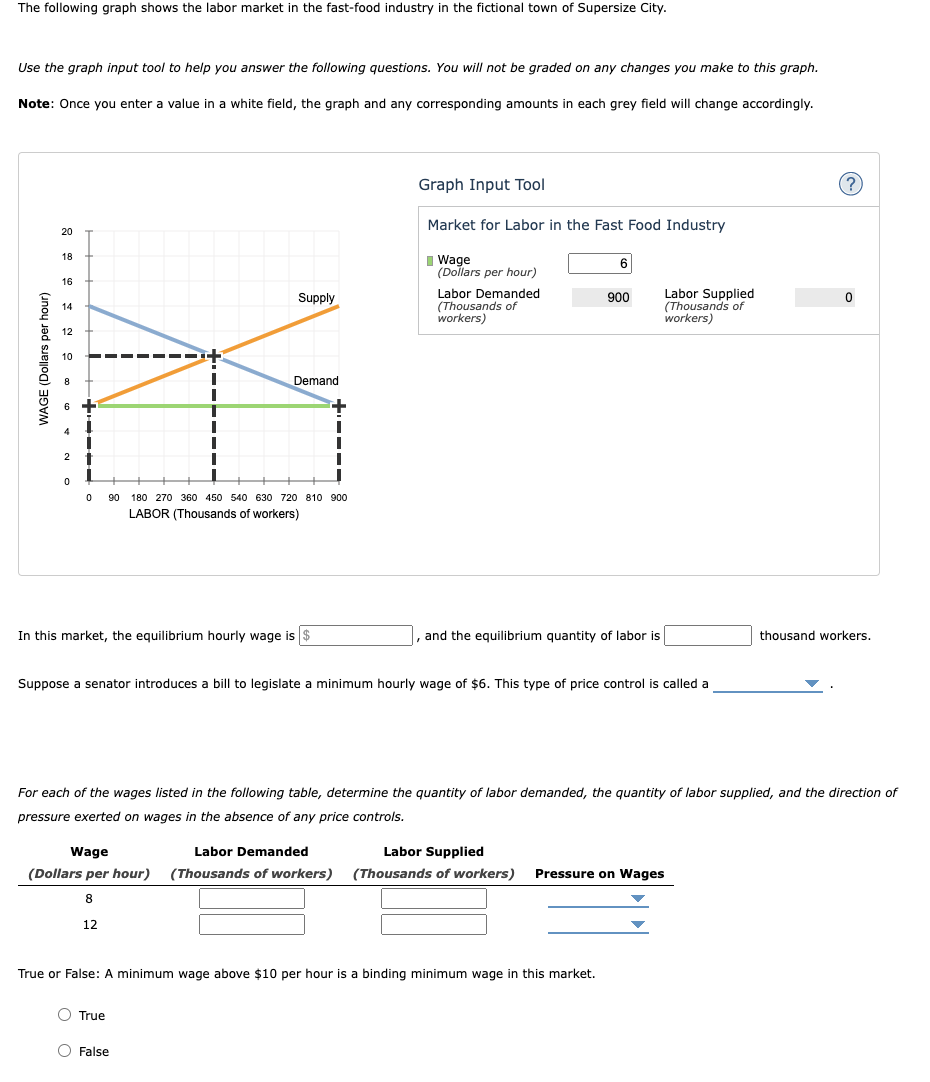 Solved The following graph shows the labor market in the | Chegg.com