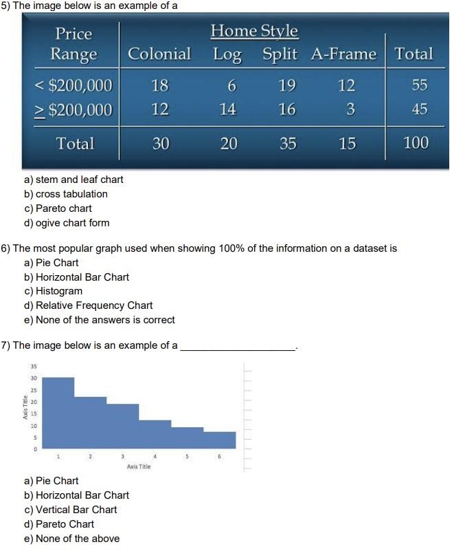Solved 5) The image below is an example of a Price Range | Chegg.com