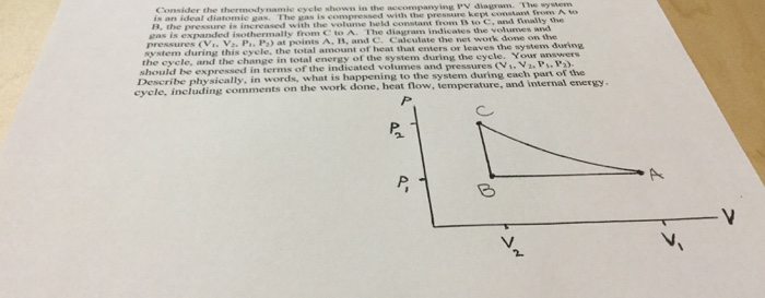 Solved Consider The Thermodynamic Cycle Shown In The | Chegg.com