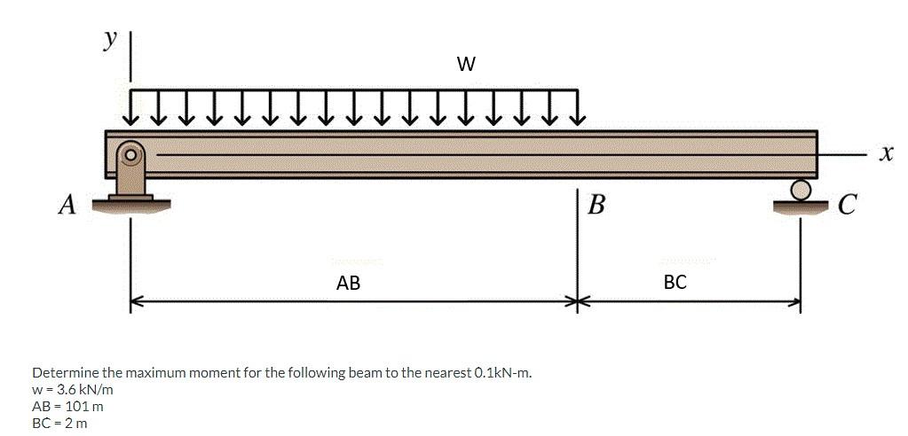 Solved Determine the maximum moment for the following beam | Chegg.com
