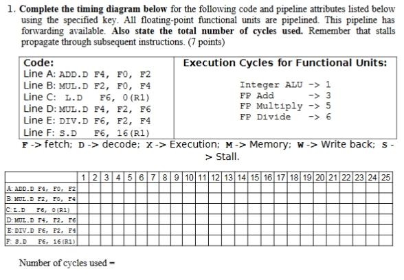 Solved 1. Complete the timing diagram below for the | Chegg.com