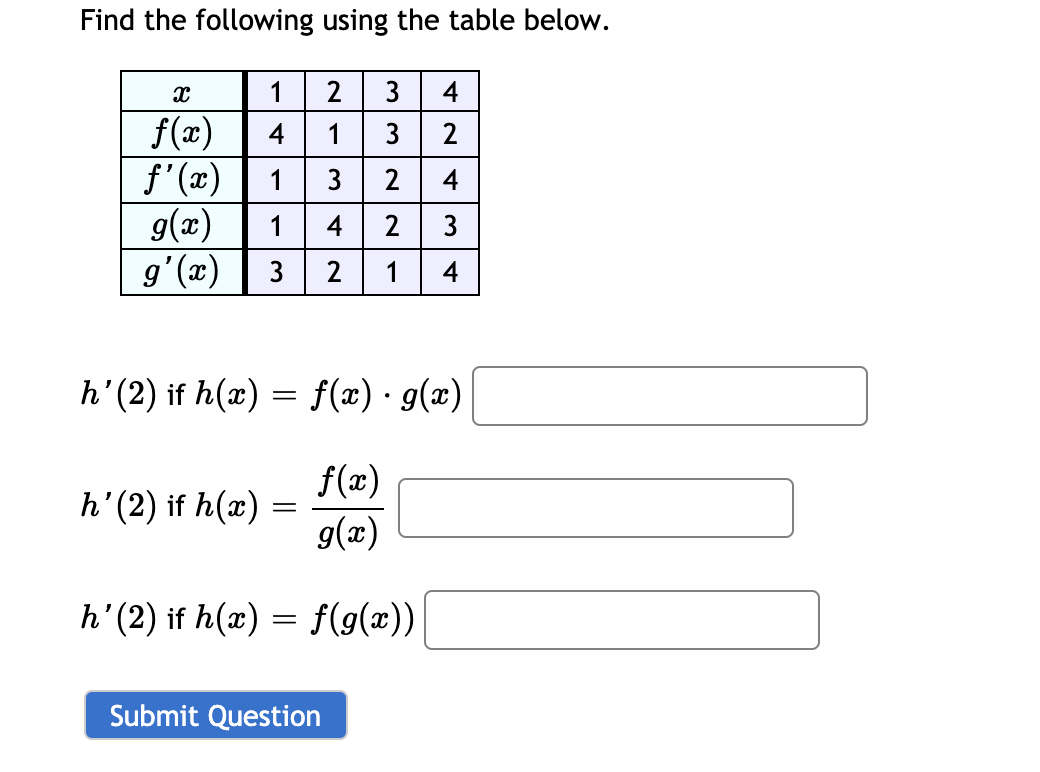 Solved Find The Following Using The Table Below X 4 F X 4 Chegg Com