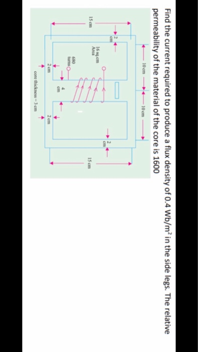 Solved Find the current required to produce a flux density | Chegg.com
