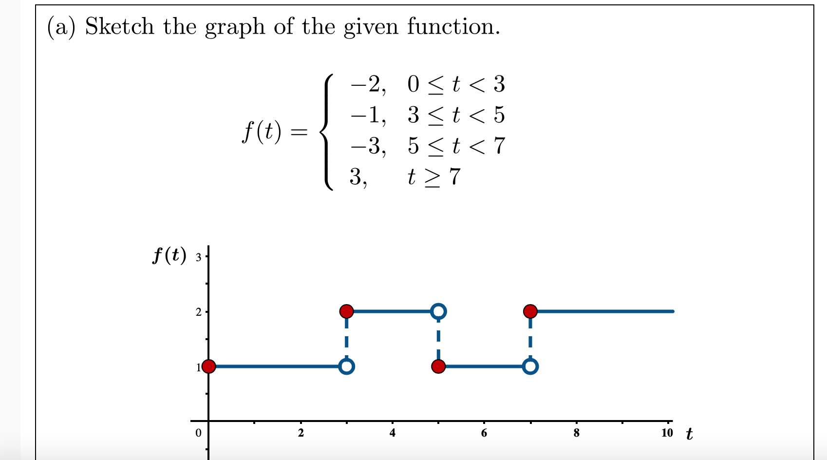 Solved (a)sketch The Graph Of The Given Function. (b) | Chegg.com