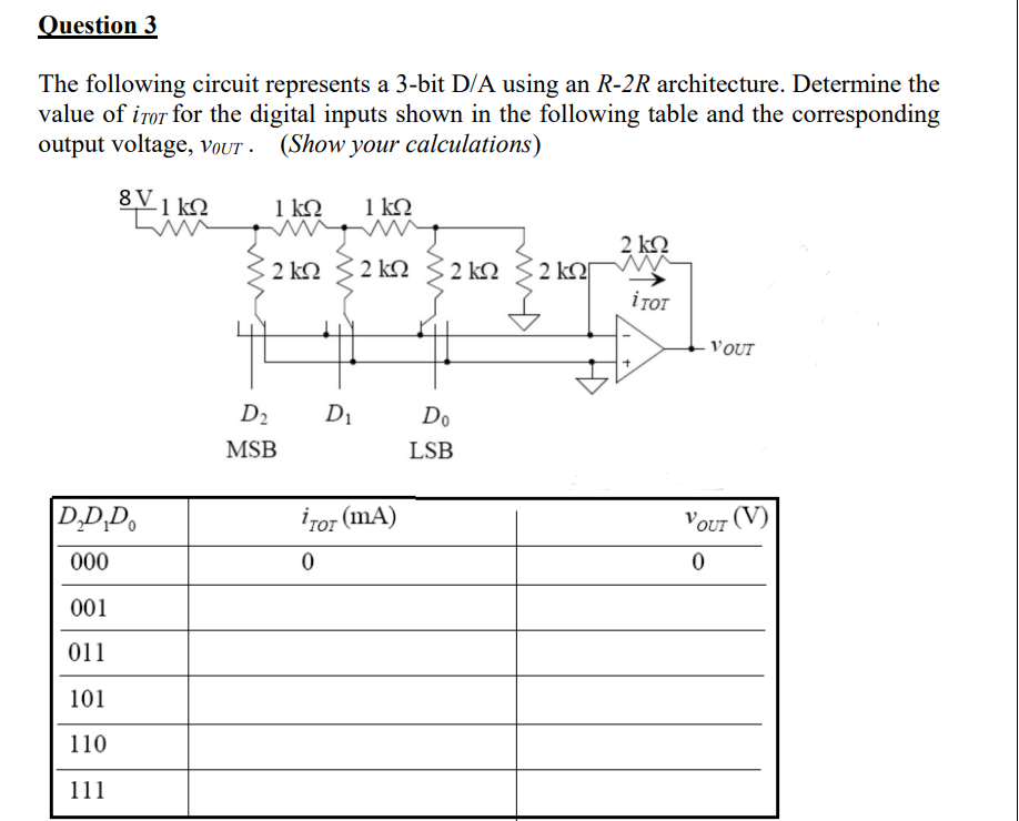 Solved The following circuit represents a 3-bit D/A using an | Chegg.com