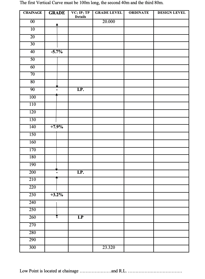 Complete the calculation form by calculating the | Chegg.com