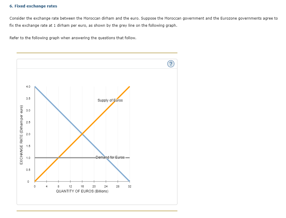 Solved 6. Fixed Exchange Rates Consider The Exchange Rate | Chegg.com