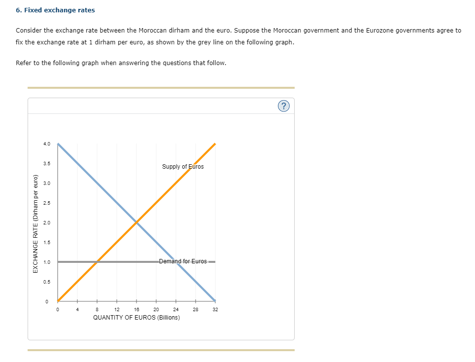 Solved 6 Fixed Exchange Rates Consider The Exchange Rate Chegg