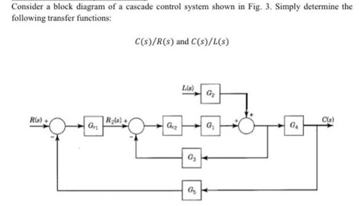 Block Diagram Of Cascade Control System Cascade System