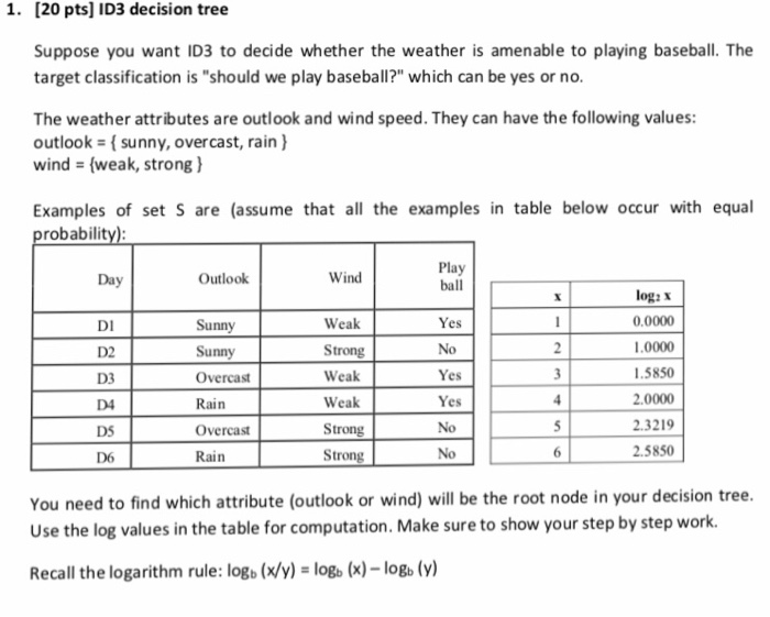 Solved [20 pts] ID3 decision tree 1. Suppose you want ID3 to | Chegg.com
