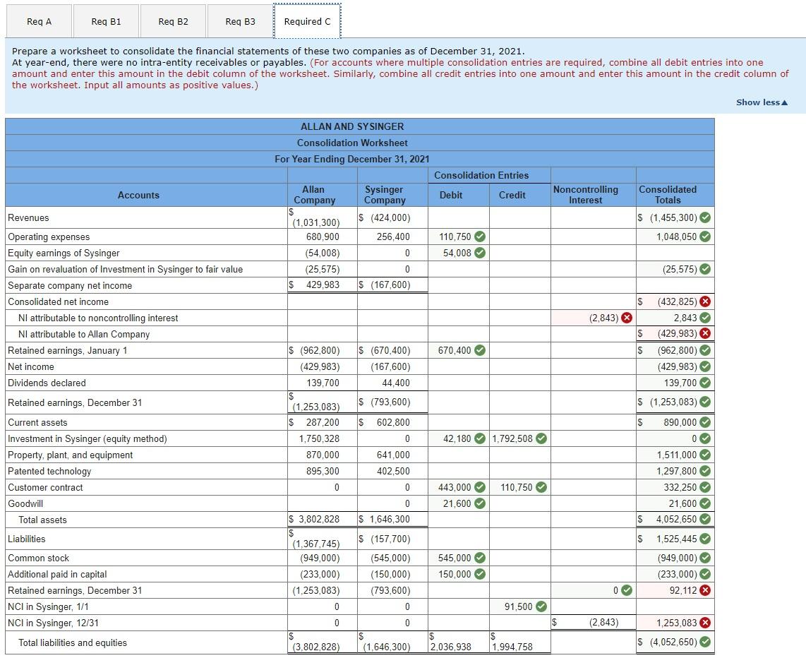 Solved On January 1, 2020, Allan Company bought a 15 percent | Chegg.com