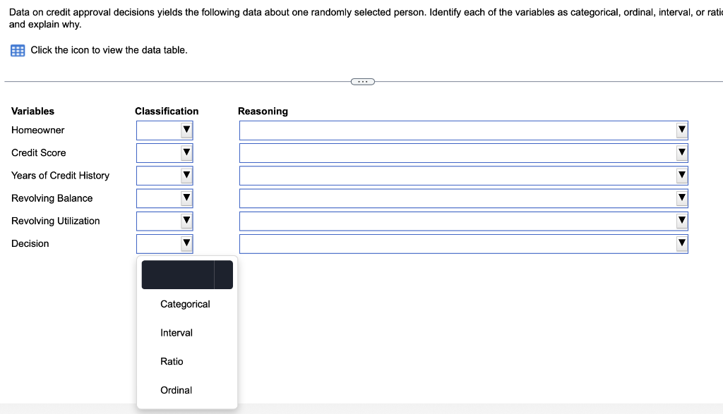 Solved Data on credit approval decisions yields the | Chegg.com