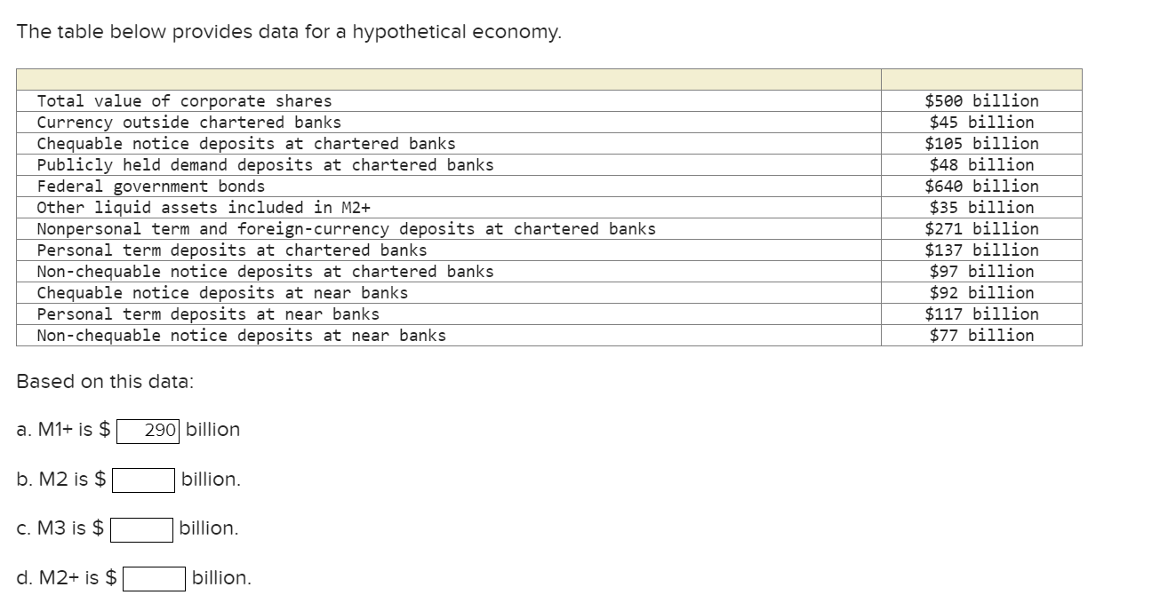 Solved The table below provides data for a hypothetical | Chegg.com