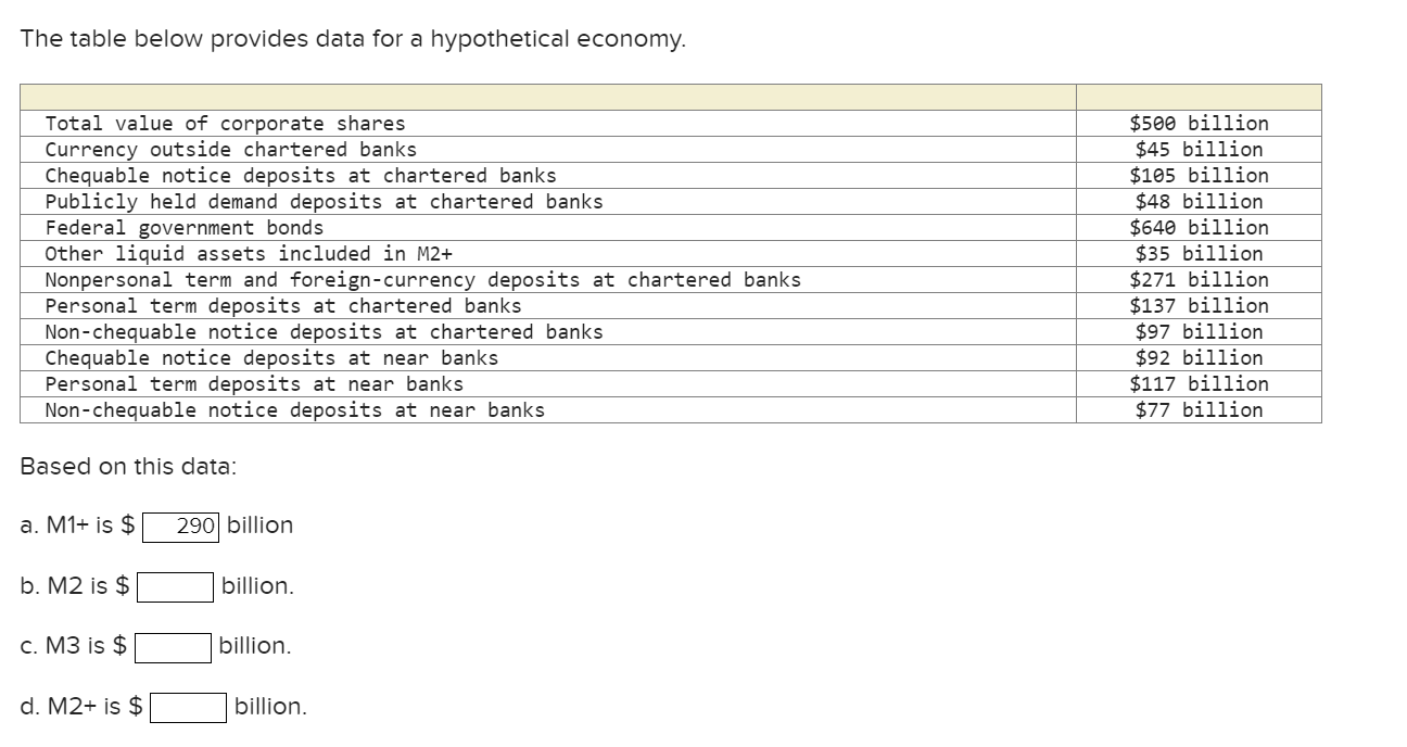 Solved The Table Below Provides Data For A Hypothetical | Chegg.com