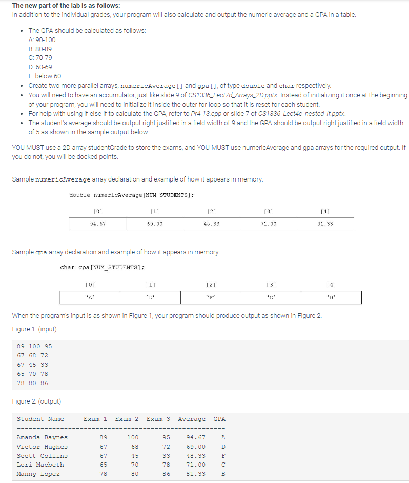 Solved 7.7 Lab 48: Student Grades with Averages and GPAs The | Chegg.com