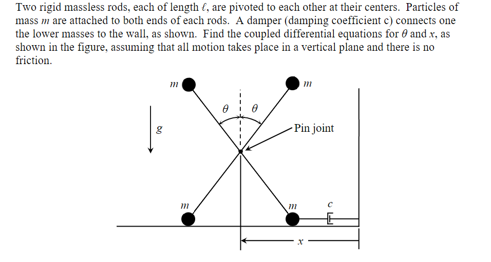 Solved Two rigid massless rods, each of length (, are | Chegg.com