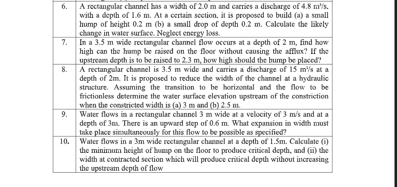 Solved 8 6. A rectangular channel has a width of 2.0 m and | Chegg.com