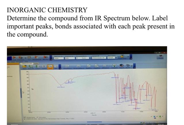 Solved INORGANIC CHEMISTRY Determine the compound from IR | Chegg.com