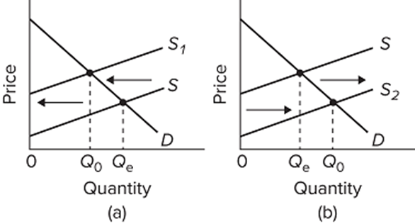 Solved Refer to the diagrams for two separate product | Chegg.com