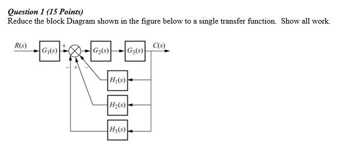 Solved Question 1 (15 Points) Reduce the block Diagram shown | Chegg.com