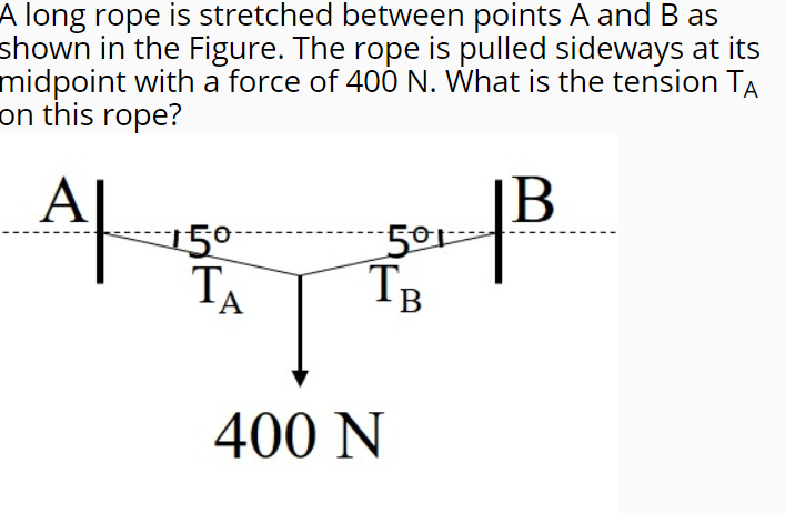 Solved A Long Rope Is Stretched Between Points A And B As | Chegg.com