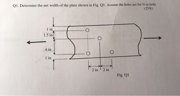 Solved Q1. Determine the net width of the plate shown in | Chegg.com