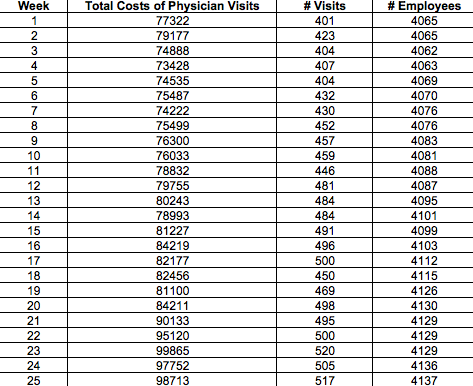 Solved Calculate visits per employee and the cost per visit | Chegg.com