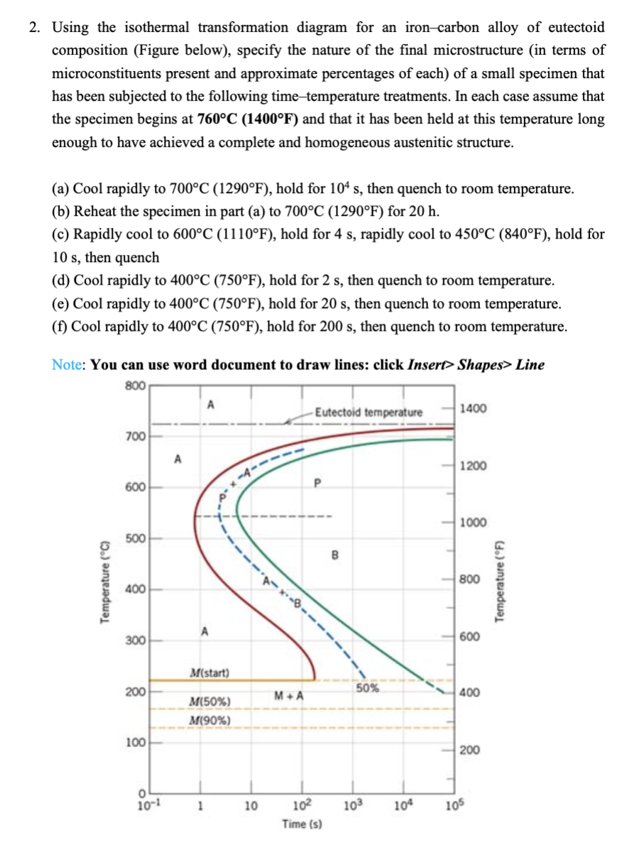 Solved 2. Using The Isothermal Transformation Diagram For An | Chegg.com