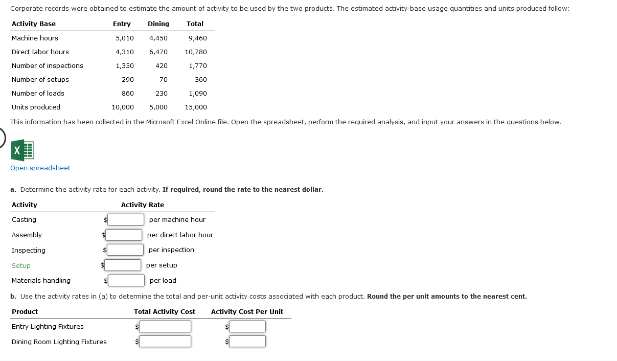 Solved Open spreadsheet a. Determine the activity rate for | Chegg.com