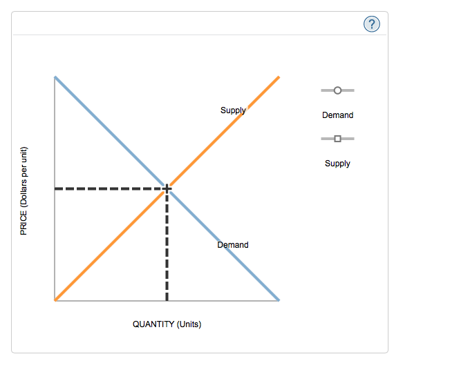 Solved An externality arises when a firm or person engages