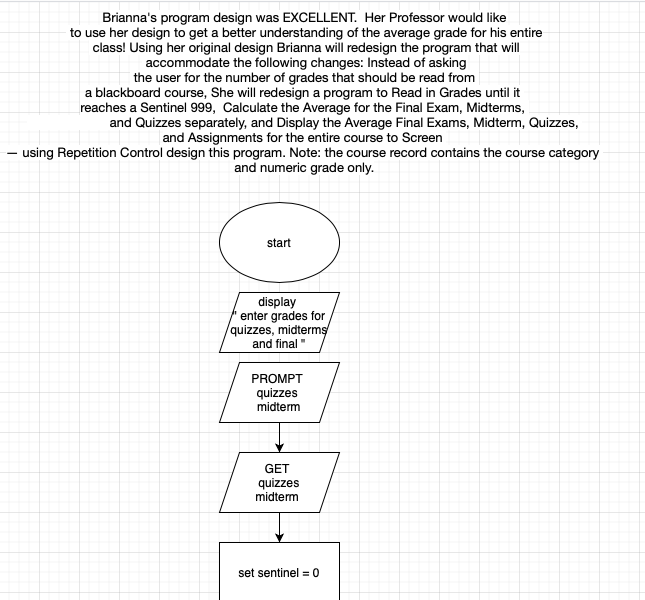 A Better Understanding of How We Grade