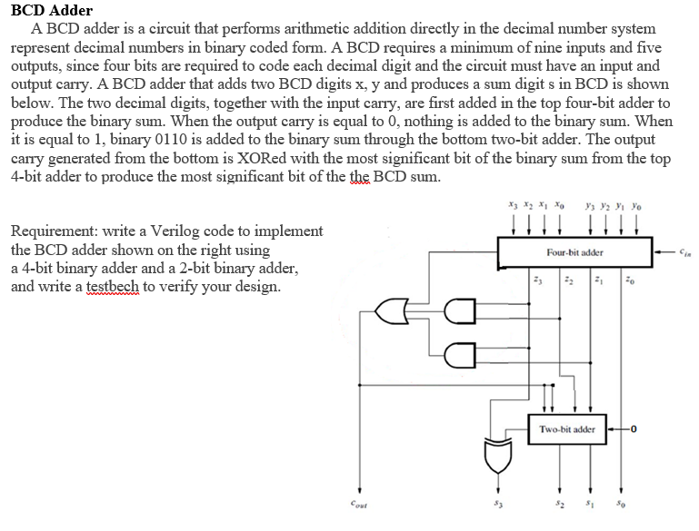 Solved BCD Adder A BCD adder is a circuit that performs | Chegg.com