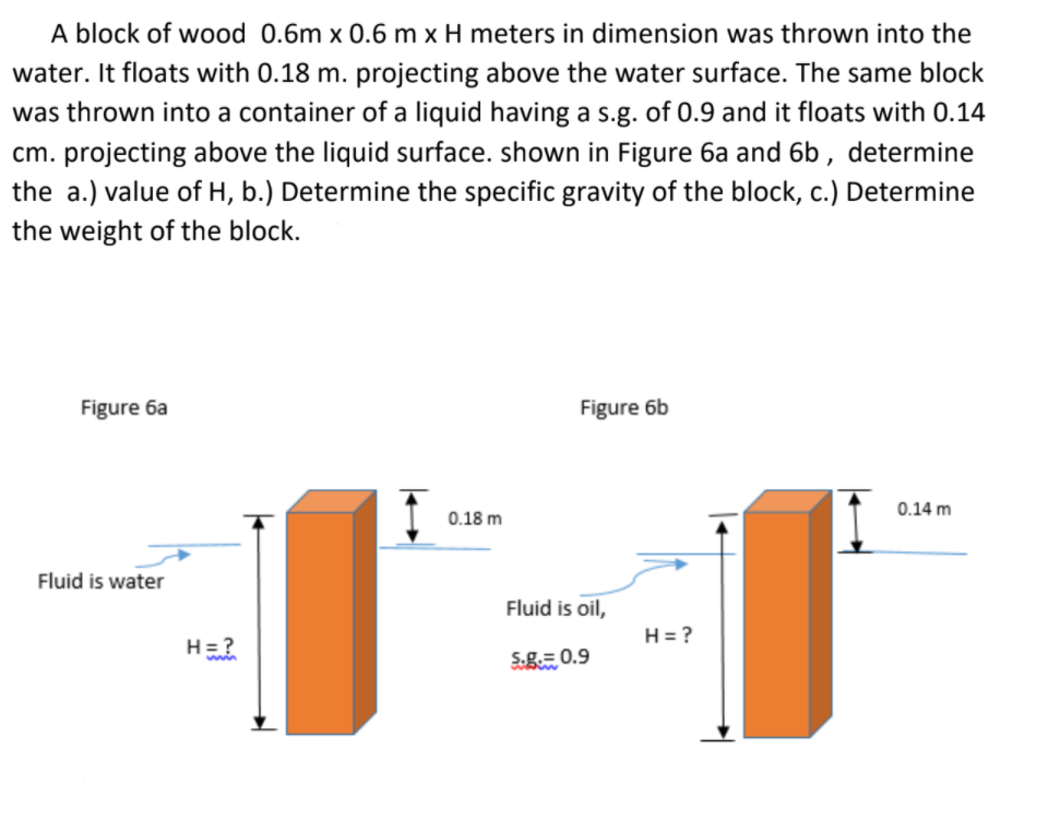 A wooden block of mass 0.6 kg of size 10 cm x 10 cm x10 cm is floating over  an unknown liquid as shown inthe 