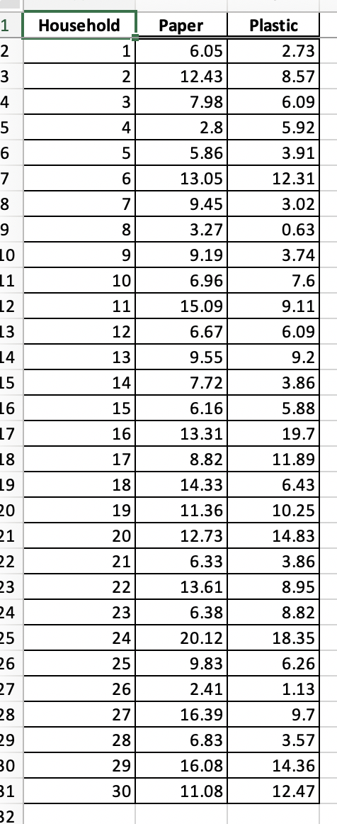 Solved Refer to the data set in the accompanying table. | Chegg.com