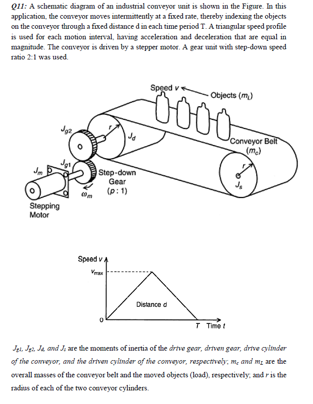 Hydraulic Conveyor Schematic