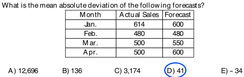 solved-what-is-the-mean-absolute-deviation-of-the-following-chegg